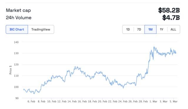 【全程监控】在#Binance宣布$WIF上市后，该交易者以1.64美元的价格卖出了100万个$WIF（164万美元）以获利了结。
从2023年12月27日到了2024年1月2日，他总共购买了