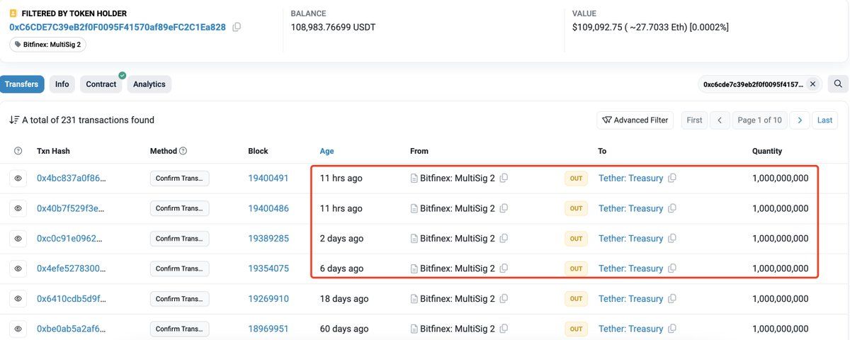 【实时分析】#TetherTreasury 铸造 2B $USDT今天又来了！和5B $USDT短短一周内就在TRON和 #Ethereum 上铸造了！etherscan.io/token/0