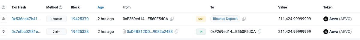 【实时分析】AEVO 已在#Binance 上线！我们注意到了有人通过 3 个钱包领取了 400,303 $AEVO（118 万美元）的 #airdrop，并将其存入 #Binance。eth