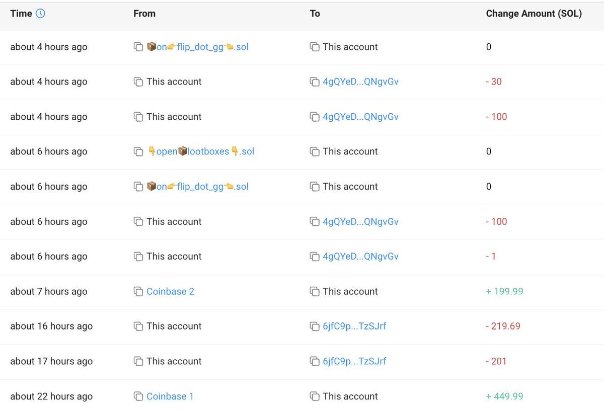 【实时分析】这家伙花了 421 $ SOL(价值$72K) 参加 $BOME 的预售并获得1.43B $BOME（目前$1.5M），成为 $BOME 的最大持有者未实现利润约为 145 万美元