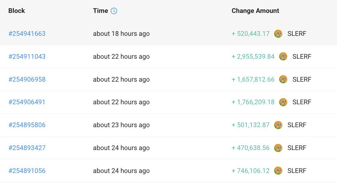 【实时分析】$SLERF最大买家1 小时前将全部 46,742 美元SOL （860 万美元）存入#Binance。1 月 30 日至 3 月 4 日，他以 101 美元的价格从 #Binan