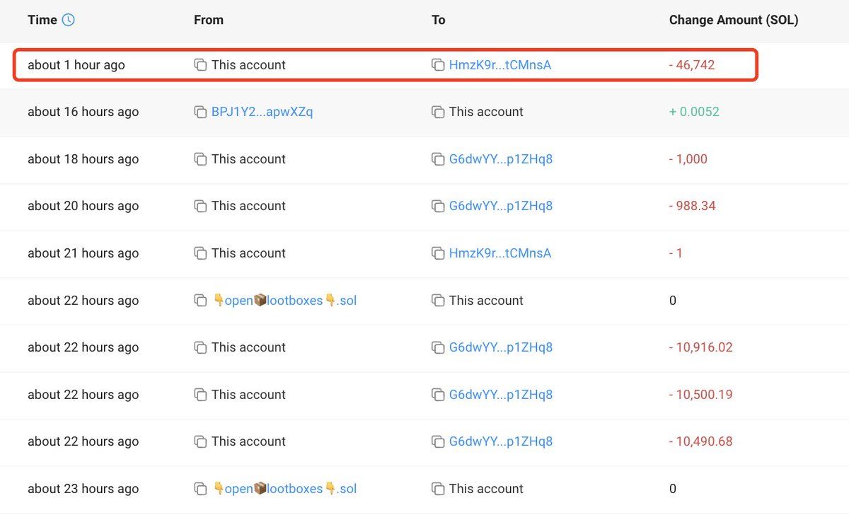 【实时分析】$SLERF最大买家1 小时前将全部 46,742 美元SOL （860 万美元）存入#Binance。1 月 30 日至 3 月 4 日，他以 101 美元的价格从 #Binan