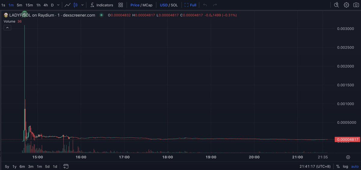 【实时分析】这家伙昨天通过购买 $SMOLE 损失了约 100 万美元以高价出售并以低价出售。不幸的是，他花了 2,970 $ SOL(价值$534K) 购买了 479M $LADYF 7 小