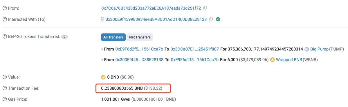 【实时分析】之后$PUMP开盘后，一头巨鲸在 $PUMP 上赚了 2,759 美元BNB（160 万美元）不到了1小时！他花费了 0.24 美元BNB（138 美元）的 Gas 费，成功购买了