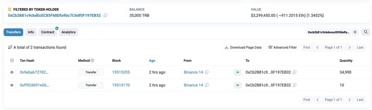 【实时分析】鲸鱼累计$DYDX和$TRB！巨鲸“0x2401”于 20 分钟前从#Binance 提取了 186 万美元dYdX（656 万美元），目前持有 378 万美元dYdX（1358 