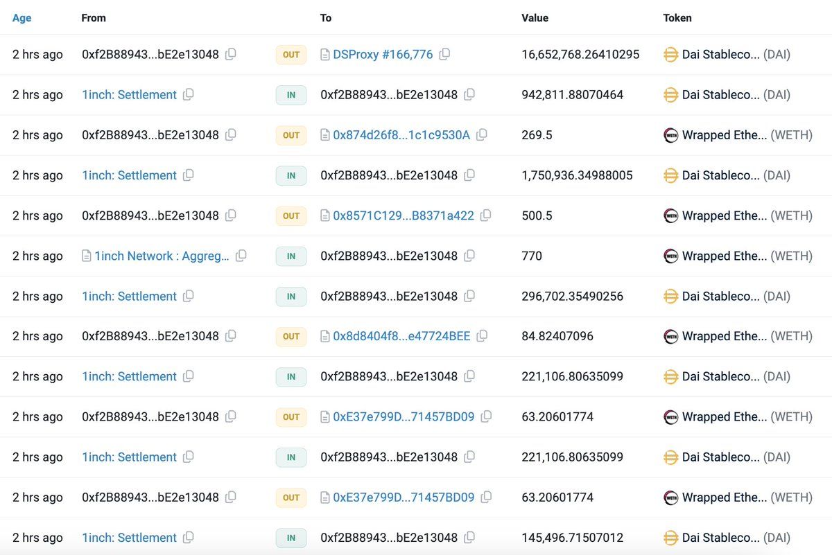 【实时分析】$ETH 的早期持有者已售出 17,770 $ETH 6224万 $DAI 2 小时前价格为 3,503 美元。从 2017 年 3 月到了 2021 年 4 月，他从 枚$Gem