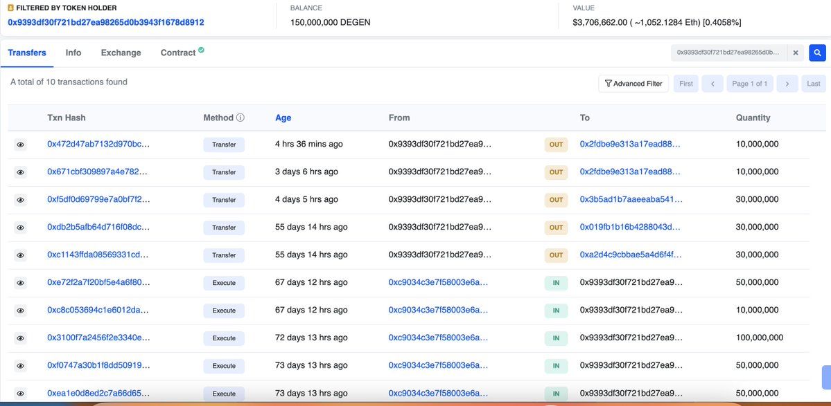 【实时分析】仅在 $ 赌徒上投资了 7.35 $ ETH (价值$18K)，这位交易者就赚了约 500 万美元，收益达 272 倍！他花了 7.35 $ ETH(价值$18K) 购买了 260