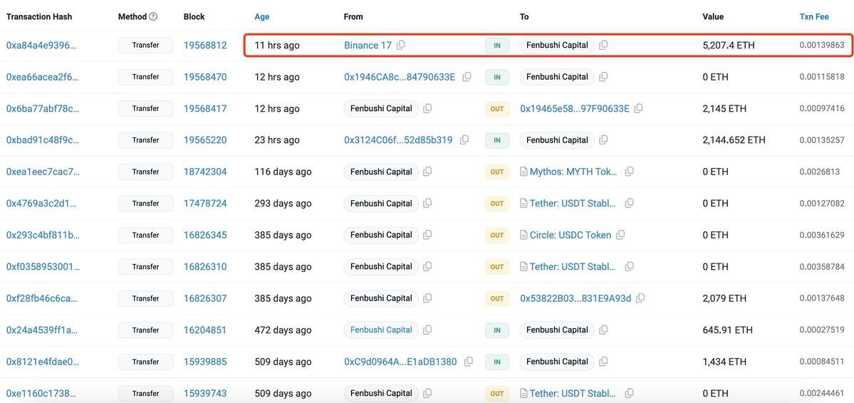 【实时分析】分布式资本和 Galaxy Digital 在市场下跌后均从 #Binance 撤资 $ETH。分布式资本 11 小时前从 #Binance 提取了 5,207.4 美元ETH（1