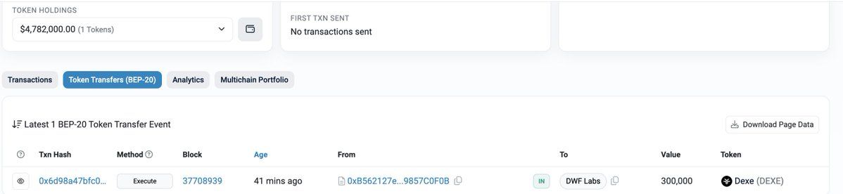 【实时分析】DWF Labs(价值@DWFLabs) 40 分钟前收到了了 300,000 美元DeXe（478 万美元）。bscscan.com/address/0x470ab35b... 
