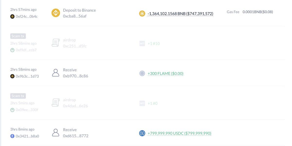 【实时分析】Binance 将 16,277 美元BTC（10 亿美元）和 136 万美元BNB（7.4862 亿美元）存入热钱包，然后将 10 亿 $USDC 提取到了 SAFU 基金钱包。