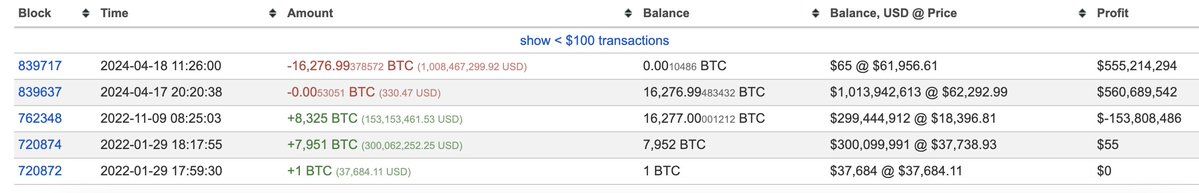 【实时分析】Binance 将 16,277 美元BTC（10 亿美元）和 136 万美元BNB（7.4862 亿美元）存入热钱包，然后将 10 亿 $USDC 提取到了 SAFU 基金钱包。