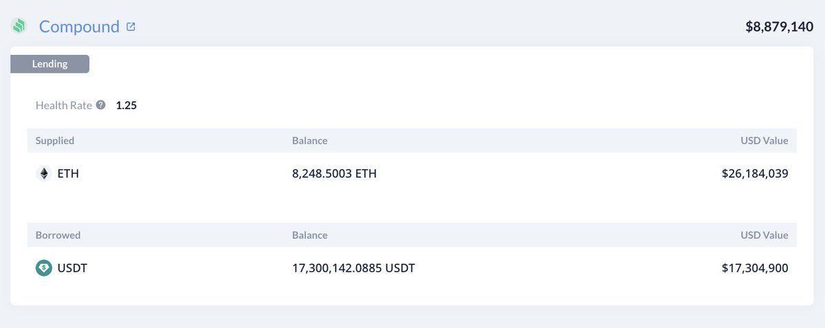 【实时分析】这巨鲸又做多 $ETH。他在做多 $ ETH期间亏损了 2 次，总计损失 450 万美元！在过去 1 小时内，他从 #Binance 提取了 8,249 美元ETH（2618 万美