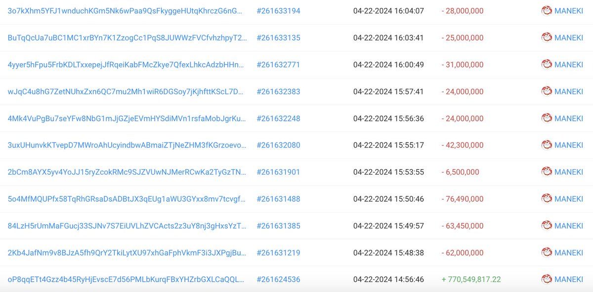 【实时分析】$MANEKI 的价格自推出以来已上涨超过 30,000%！如果你持有$MANEKI或者想购买$MANEKI，一定要关注这7个钱包。这 7 个钱包（可能属于同一个人）在 $MANE