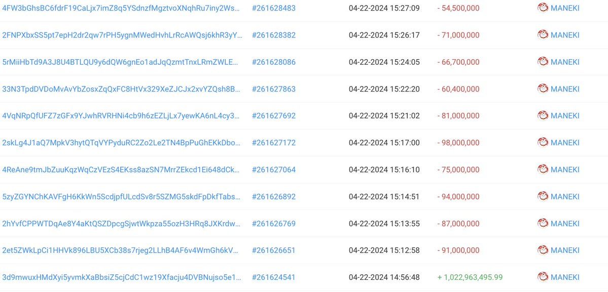 【实时分析】$MANEKI 的价格自推出以来已上涨超过 30,000%！如果你持有$MANEKI或者想购买$MANEKI，一定要关注这7个钱包。这 7 个钱包（可能属于同一个人）在 $MANE
