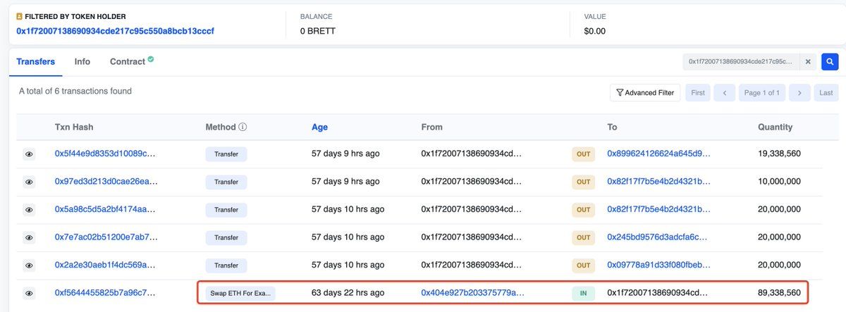 【实时分析】#Brett Deployer 列入白名单的 2 个钱包仅用 0.034 $ ETH（102 美元）就赚了 890.6 $ETH（314 万美元），收益为 30,830 倍！多么惊