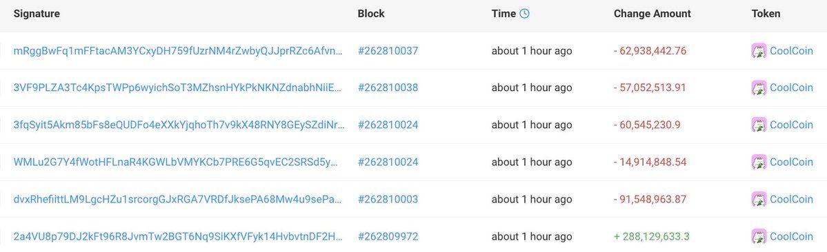 【实时分析】小心 CoolCoin(价值 $COOL )，狙击手/内部人员正在向您倾销 $COOL！这名狙击手/内幕人士在短短 1 小时内就赚了超过 11.8K $ SOL（168 万美元）。