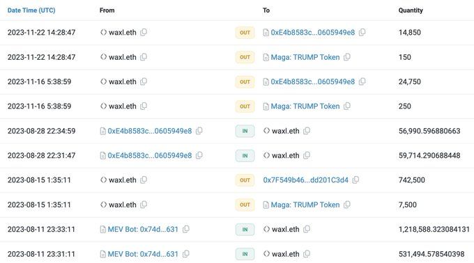 【实时分析】交易员“waxl.eth”通过 $TRUMP 将 6.5K 美元变成了 560 万美元，收益增加了 870 倍！他花费 6.5K 美元通过 2 个钱包购买了 208 万个 $TRU