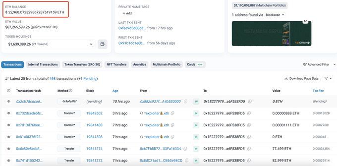 【实时分析】这家伙真幸运！该骗子窃取了他的全部 1,155 $WBTC 并将其兑换成 22,960 美元ETH（6726 万美元）。7小时前，骗子已将所有22,960美元的ETH（6726万美