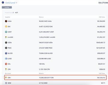 【实时分析】sifuvision.eth在CRV被大量清算后，花费30万$USDT以0.2184美元的低价购买了137万$CRV。Sifu 的空头 $CRV 并且目前在#UwULend 上有 