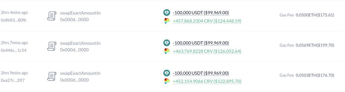 【实时分析】sifuvision.eth在CRV被大量清算后，花费30万$USDT以0.2184美元的低价购买了137万$CRV。Sifu 的空头 $CRV 并且目前在#UwULend 上有 